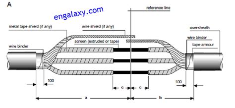 Mv Cable Joint Method Statement Splicing Of Mv Cables Best