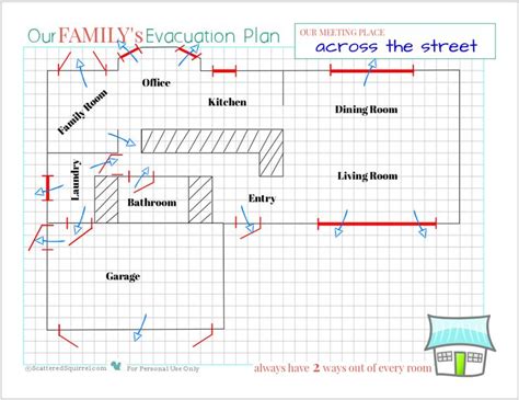 12 Best Emergency Procedures Images On Pinterest Drill Fire Safety