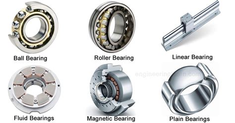 Advantages And Disadvantages Of Various Types Of Rotating Equipment