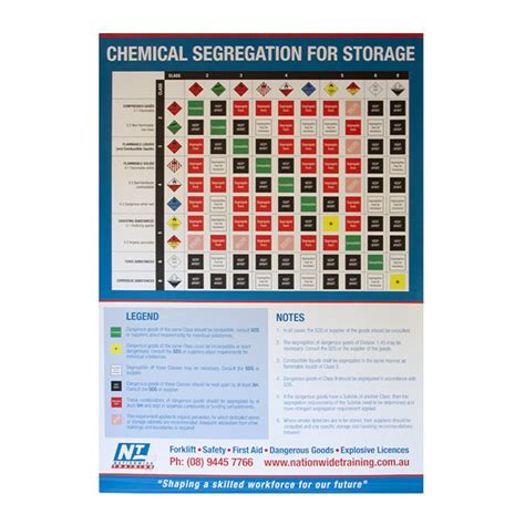 Segregation Of Dangerous Goods Storage Chart Vrogue Co