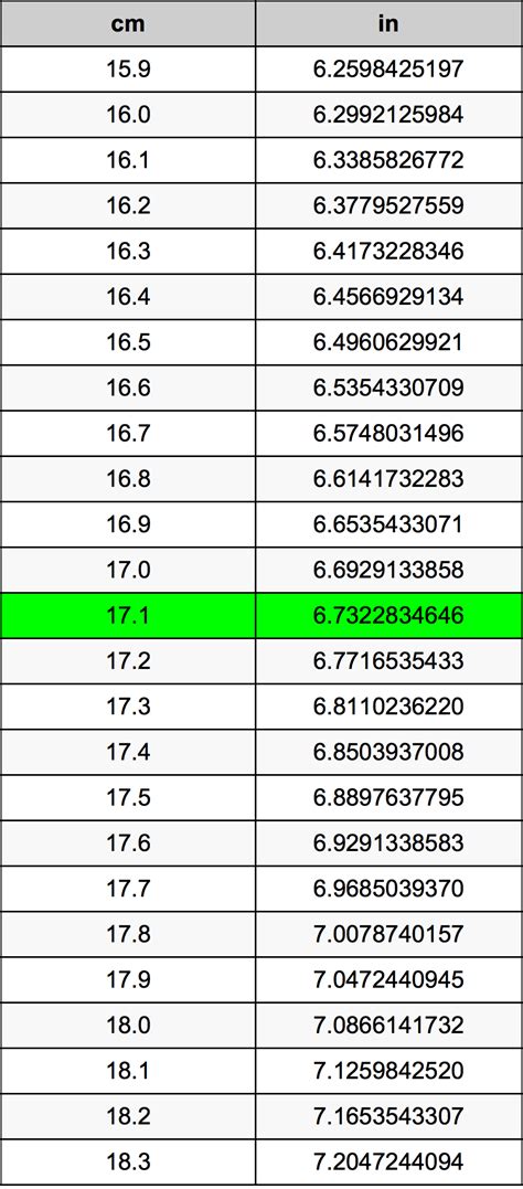 Maybe you would like to learn more about one of these? 17.1 Centimeters To Inches Converter | 17.1 cm To in Converter