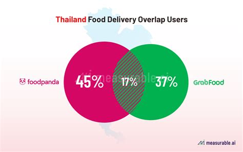 The Southeast Asia Food Delivery War In Brief Data Insights