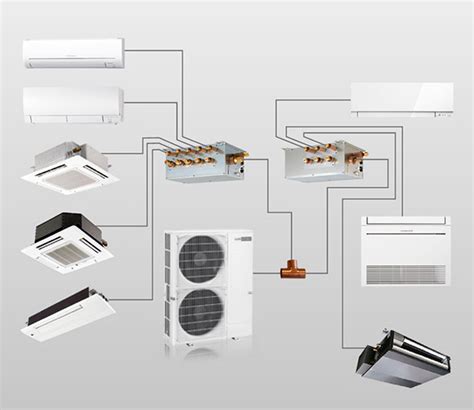 Multi Split Mitsubishi Blog Sur Les Voitures