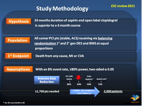 Join us also on @esc_journals @escadvocacy @escardionews. ESC review 2011: Acuut coronair syndroom en ...