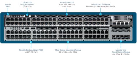 Cisco Catalyst 9200 Series Switches Stoneleigh Consultancy Limited