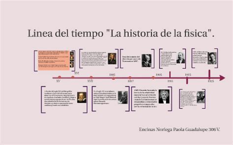 Linea Del Tiempo La Historia De La Fisica By Paola Encinas Noriega On