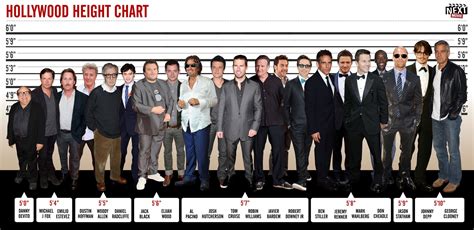 Anorak News Heights Of Hollywood Male Film Stars