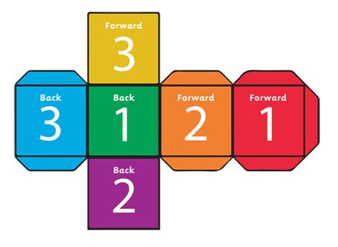 Early Learning Resources Forward And Back Dice Template