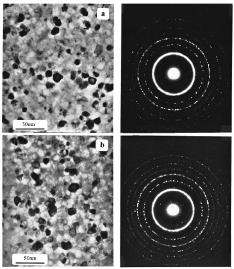 Tem Micrograph And Electron Diffraction Patterns Of Nanocrystalline Fe