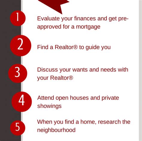 6 Steps To Buying A Home Team Powerhouse Realty