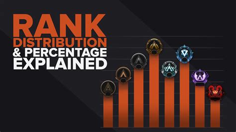 The Apex Legends Rank Distribution And Percentage Explained And