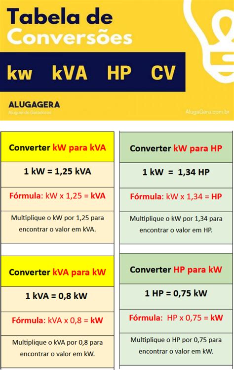 Tabela De Conversoes Kva Kw Cv Hp Instalações Elétricas