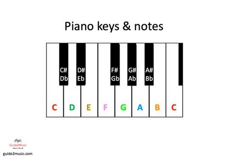 88 Piano Keys And Notes Get To Know Your Keyboard Guide2music