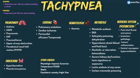 Tachypnea Differential Diagnosis Framework Pulmonary GrepMed
