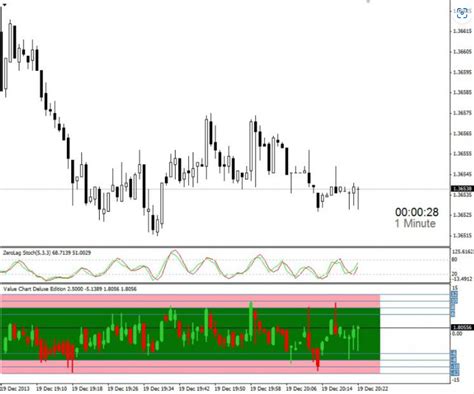 Value Chart Deluxe Edition The Forex Geek