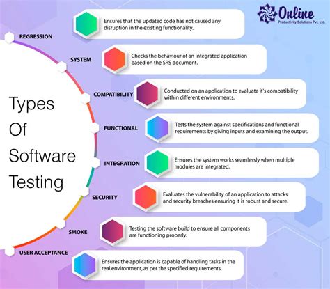 Different Types Of Software Testing Freeware Base