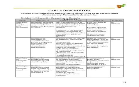 Carta Descriptiva Partes Estructura Y Ejemplos Otosection Porn