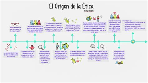 El Origen De La Etica By Andrea Ramirez On Prezi