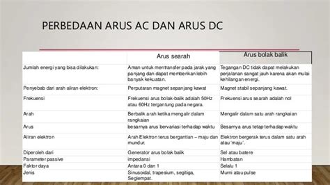Perbedaan Arus Ac Dan Dc Motor Homecare24