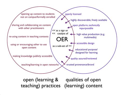 Open Pedagogy Open Educational Practices Youre The Teacher