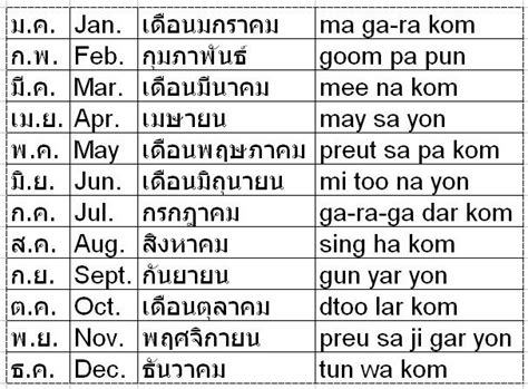 Abbreviated Thai Months What Are They Thai Language Infographic
