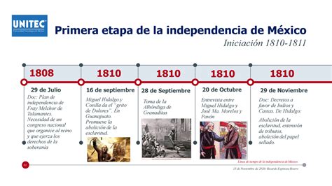 Linea De Tiempo De Las Etapas De La Independencia De Mexico Ztiempo
