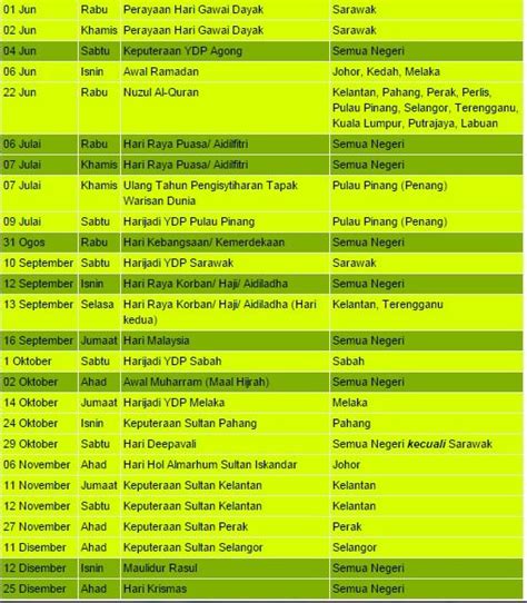 Kalendar cuti umum kuala lumpur tahun 2021. Tarikh Cuti Sekolah & Cuti Umum 2016 | Screenshots, Resources