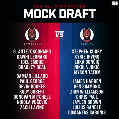 Nba All Star Mock Draft Predicting Rosters For Lebron James And