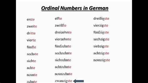 Talking About Your Class Schedule In German