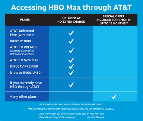 At hbomax.com , existing subscribers have the option of signing in through a tv or mobile provider. HBO Max: It's expensive but there's lots to watch and you ...