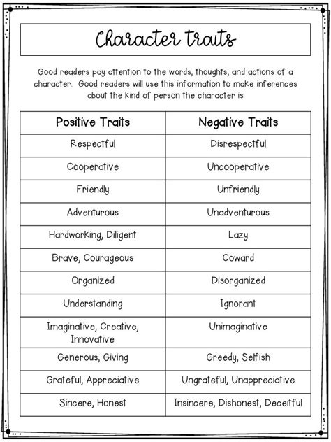 Character Traits Chart Comprehension Strategies Classroom Reading