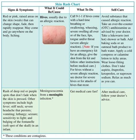 How To Identify Common Skin Rashes Skin Rashes Images