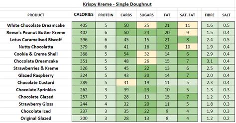 Glazed raspberry filled donuts | fabulous krispy kreme copycat. Krispy Kreme Doughnuts (UK) - Nutrition Information and Calories