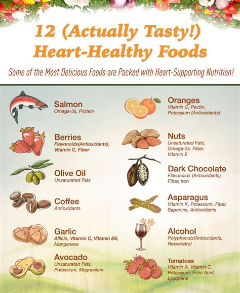 Use a small plate or bowl to help control your portions. 12 Heart-Healthy Foods to Add To Your Diet