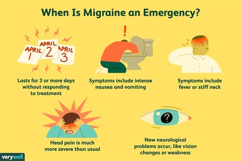 De Verschillende Soorten Migraine Med Nl