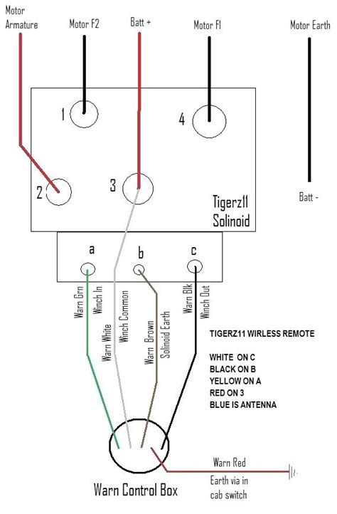 Many winch mounting kits are available that utilize this bolt pattern for the most popular atv's and utv's. Badland 12000 Winch Wiring Diagram - Wiring Diagram and Schematic