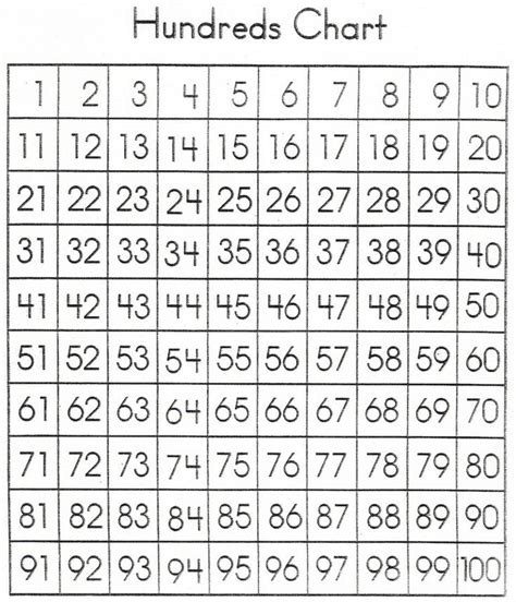Number Sheet 1 100 To Print Activity Shelter 100 Chart Printable