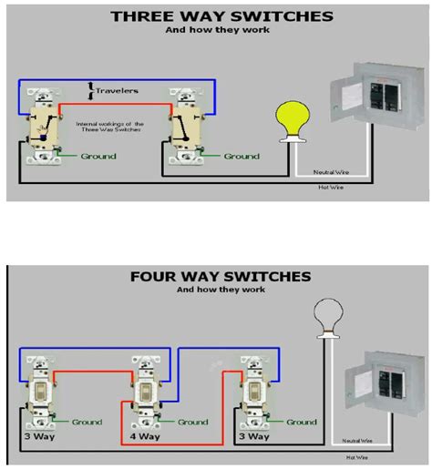 Lutron 3 Way Switch Wiring Diagram Variations Replacement Milly Cole