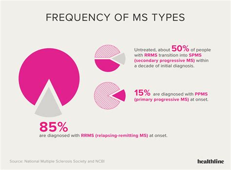 The most widely accepted theory is that multiple sclerosis is an autoimmune disease that preferentially destroys the cns while the peripheral nervous system is spared. Multiple Sclerosis: Facts, Statistics, and You