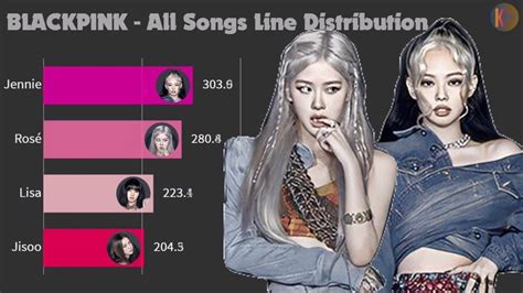 Blackpink All Songs Line Distribution Evolution From Boombayah To