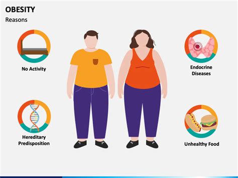 obesity powerpoint template ppt slides