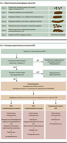 Синдром раздраженного кишечника диета 5