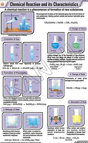 Chemical Reaction And Its Characteristics Chart Dimensions 58 A 90