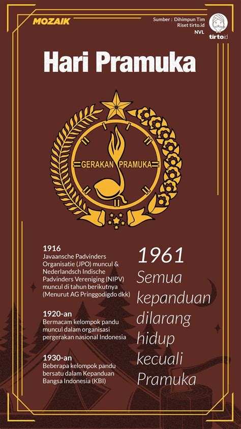 Sejarah Pramuka Indonesia Dan Dunia Secara Lengkap Pramuka Update Riset