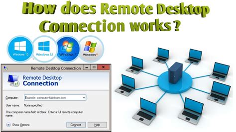 How To Remote Access A Pc