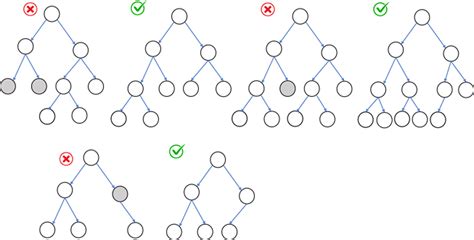 Understanding Binary Trees Part 1 Dzone Java