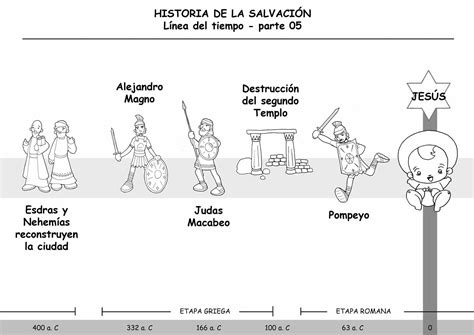 Dibujos Para Catequesis La Historia De La SalvaciÓn Línea Del Tiempo