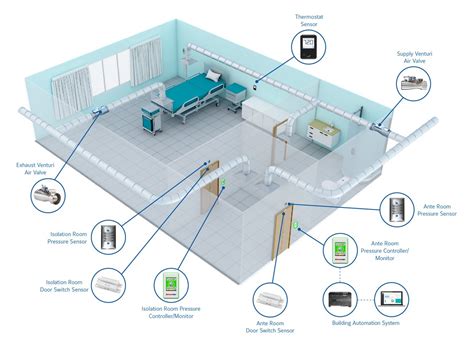 Hospital Hvac Systems Play Crucial Role In Mitigating Diseases Like