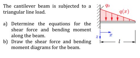 Cantilever Beam Equation