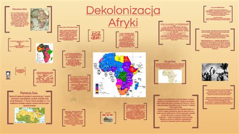Dekolonizacja Afryki By Paulina Lorczak On Prezi